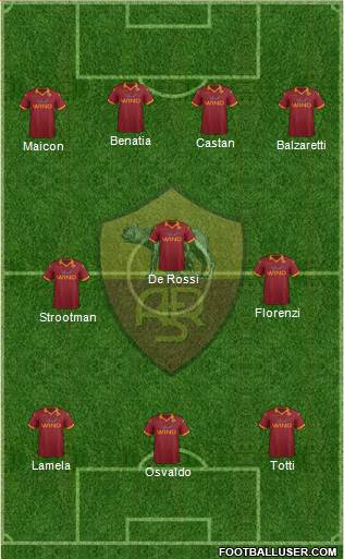 AS Roma Formation 2013