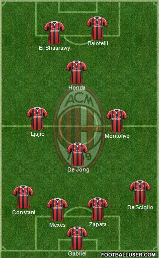 A.C. Milan Formation 2013