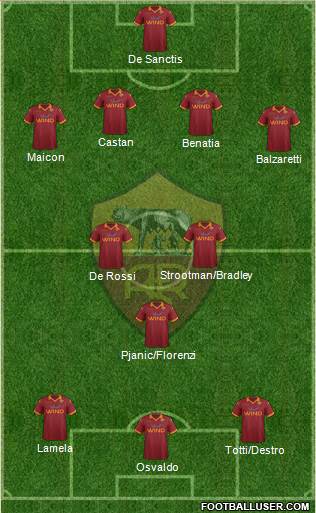 AS Roma Formation 2013