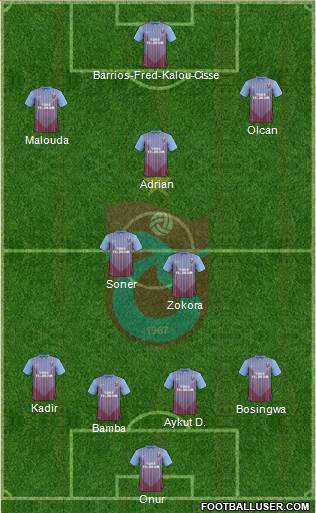 Trabzonspor Formation 2013