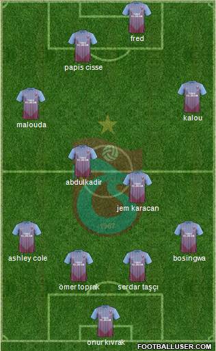 Trabzonspor Formation 2013