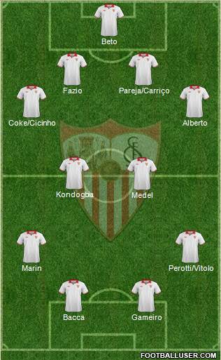 Sevilla F.C., S.A.D. Formation 2013