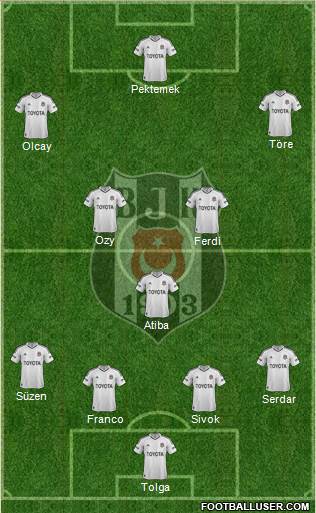 Besiktas JK Formation 2013