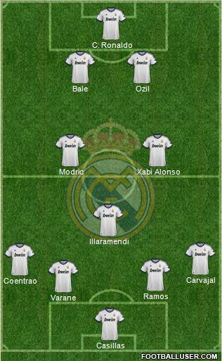 Real Madrid C.F. Formation 2013