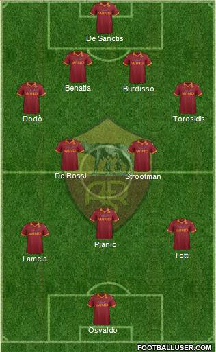 AS Roma Formation 2013