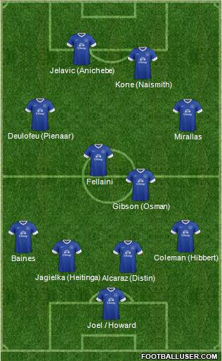 Everton Formation 2013