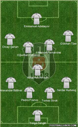 Besiktas JK Formation 2013