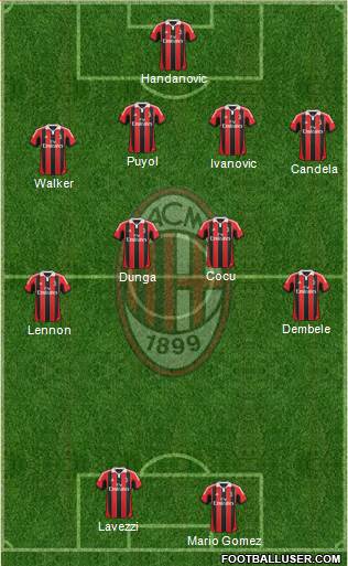 A.C. Milan Formation 2013