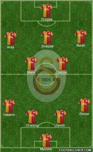 Galatasaray SK Formation 2013