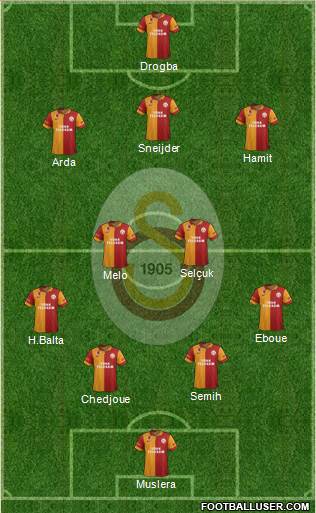 Galatasaray SK Formation 2013