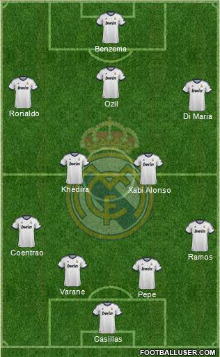 R. Madrid Castilla Formation 2013