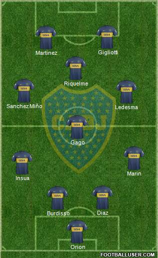 Boca Juniors Formation 2013
