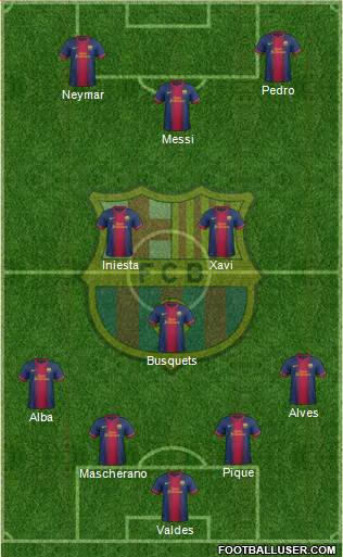 F.C. Barcelona Formation 2013