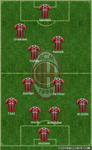 A.C. Milan Formation 2013