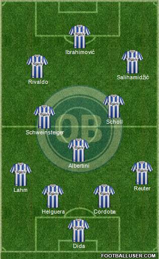 Odense Boldklub Formation 2013