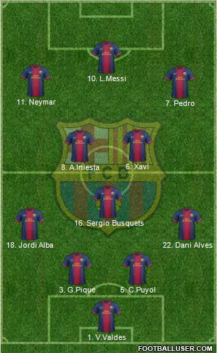 F.C. Barcelona Formation 2013