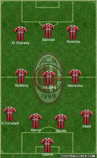 A.C. Milan Formation 2013