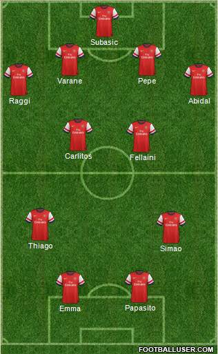 Arsenal Formation 2013