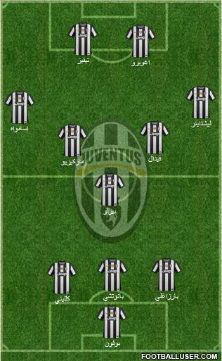Juventus Formation 2013