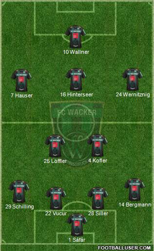 FC Wacker Innsbruck Formation 2013