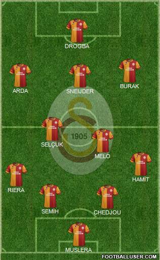 Galatasaray SK Formation 2013