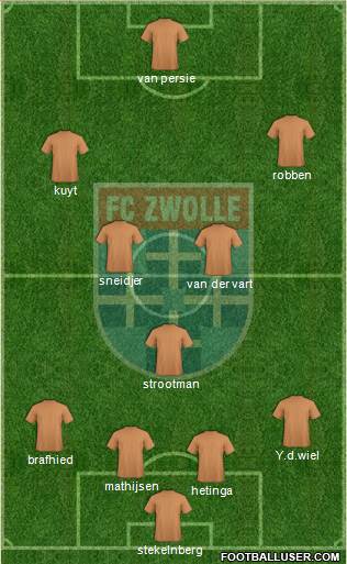FC Zwolle Formation 2013