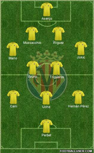 Villarreal C.F., S.A.D. Formation 2013