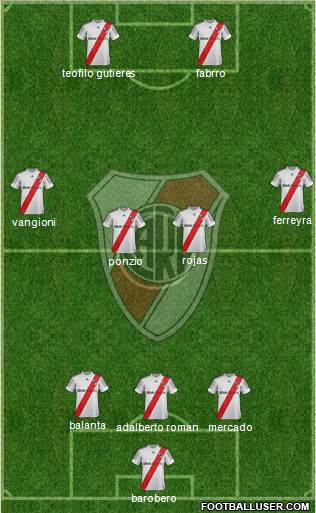 River Plate Formation 2013