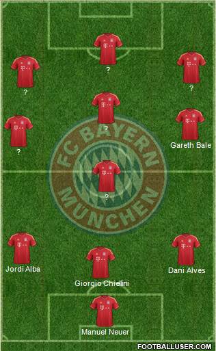 FC Bayern München Formation 2013