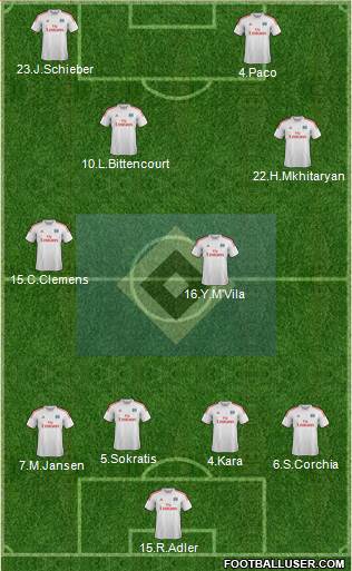 Hamburger SV Formation 2013