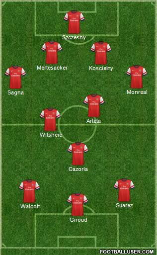 Arsenal Formation 2013