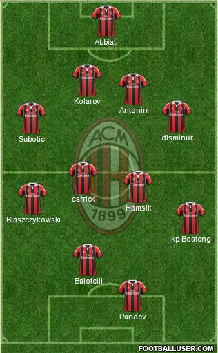 A.C. Milan Formation 2013