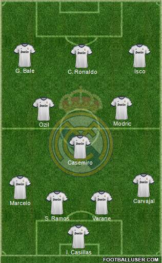 Real Madrid C.F. Formation 2013