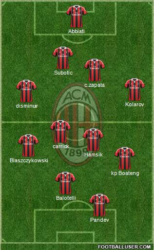 A.C. Milan Formation 2013