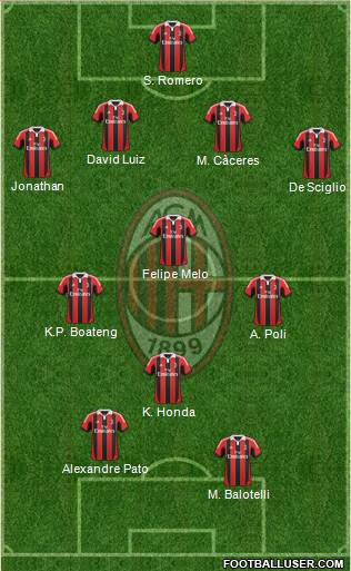 A.C. Milan Formation 2013