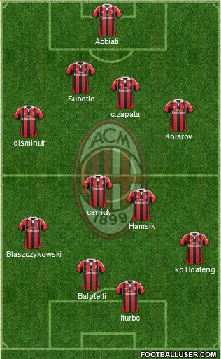 A.C. Milan Formation 2013