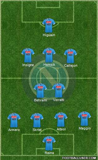 Napoli Formation 2013