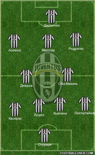 Juventus Formation 2013