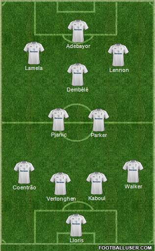 Tottenham Hotspur Formation 2013