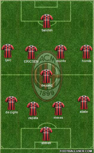 A.C. Milan Formation 2013