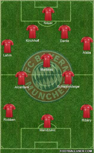 FC Bayern München Formation 2013