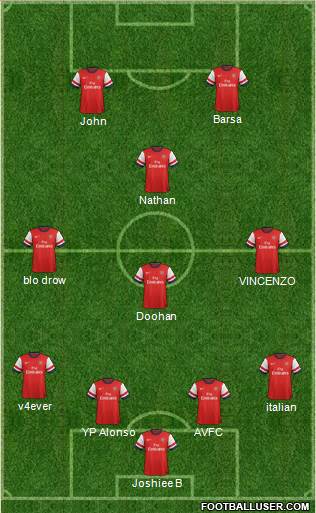 Arsenal Formation 2013