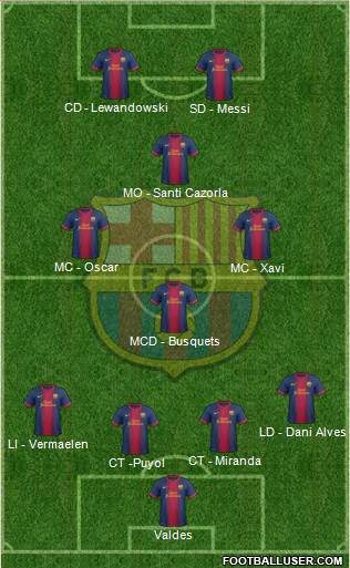 F.C. Barcelona Formation 2013
