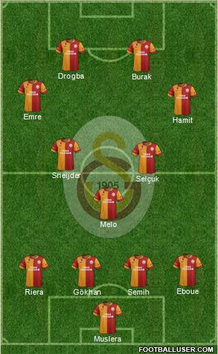 Galatasaray SK Formation 2013