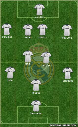 Real Madrid C.F. Formation 2013