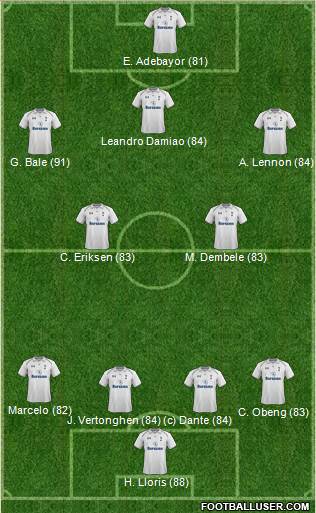 Tottenham Hotspur Formation 2013
