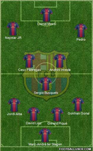 F.C. Barcelona Formation 2013