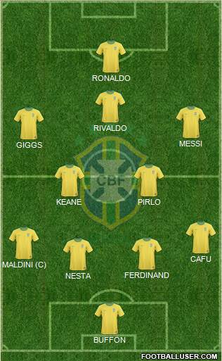 Brazil Formation 2013