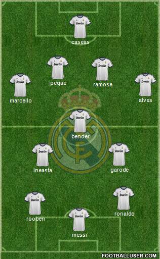 Real Madrid C.F. Formation 2013