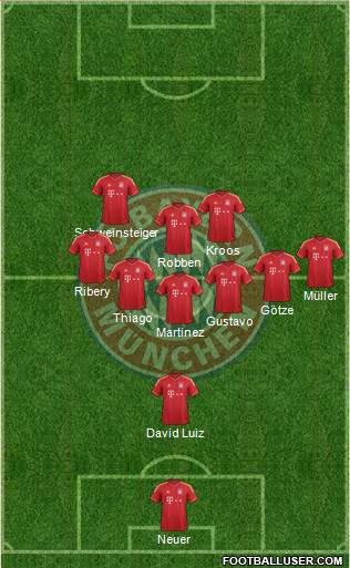 FC Bayern München Formation 2013